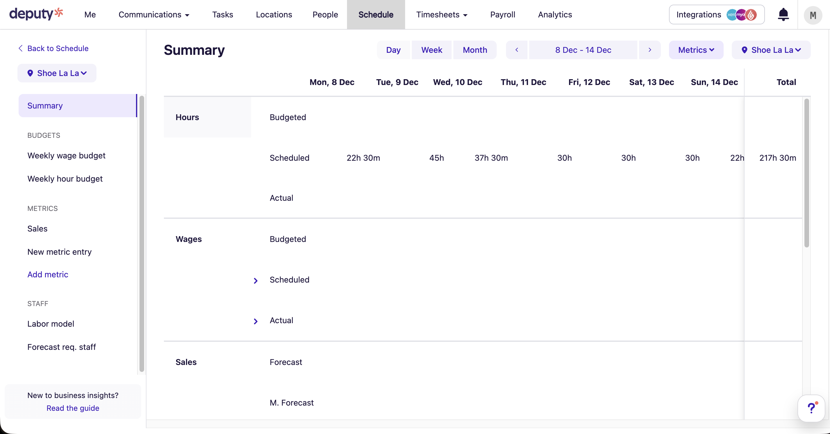 Deputy labour cost insights Deputy Insights dashboard with labour cost and staffing forecast